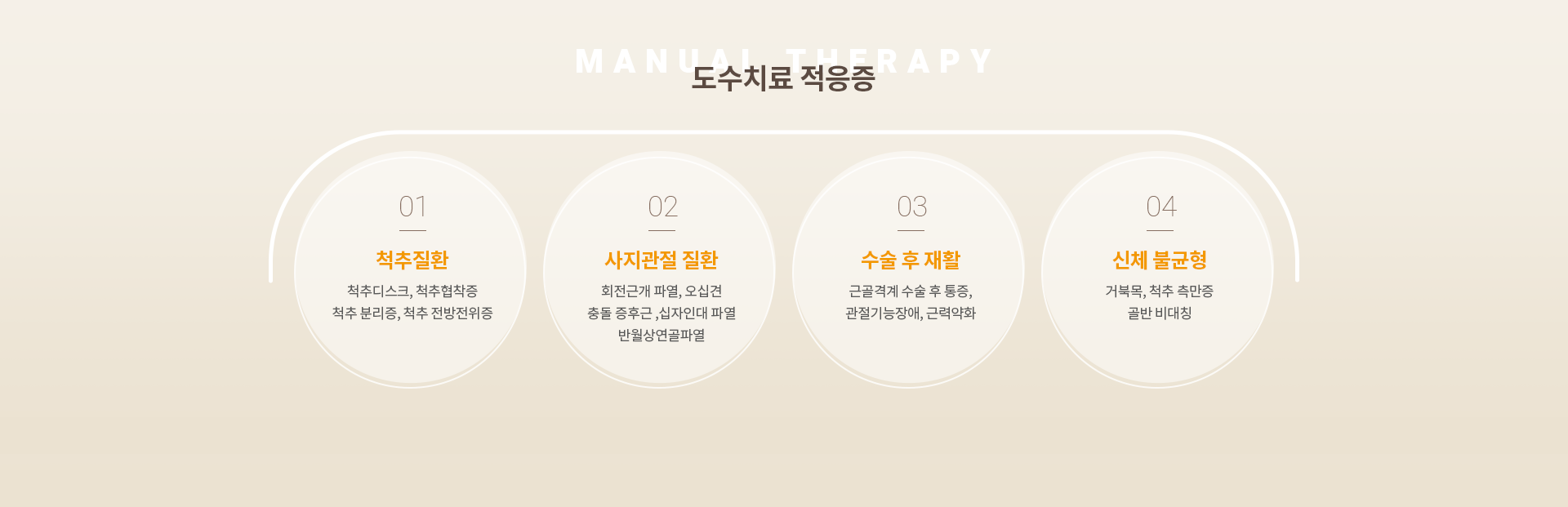 도수치료 적응증